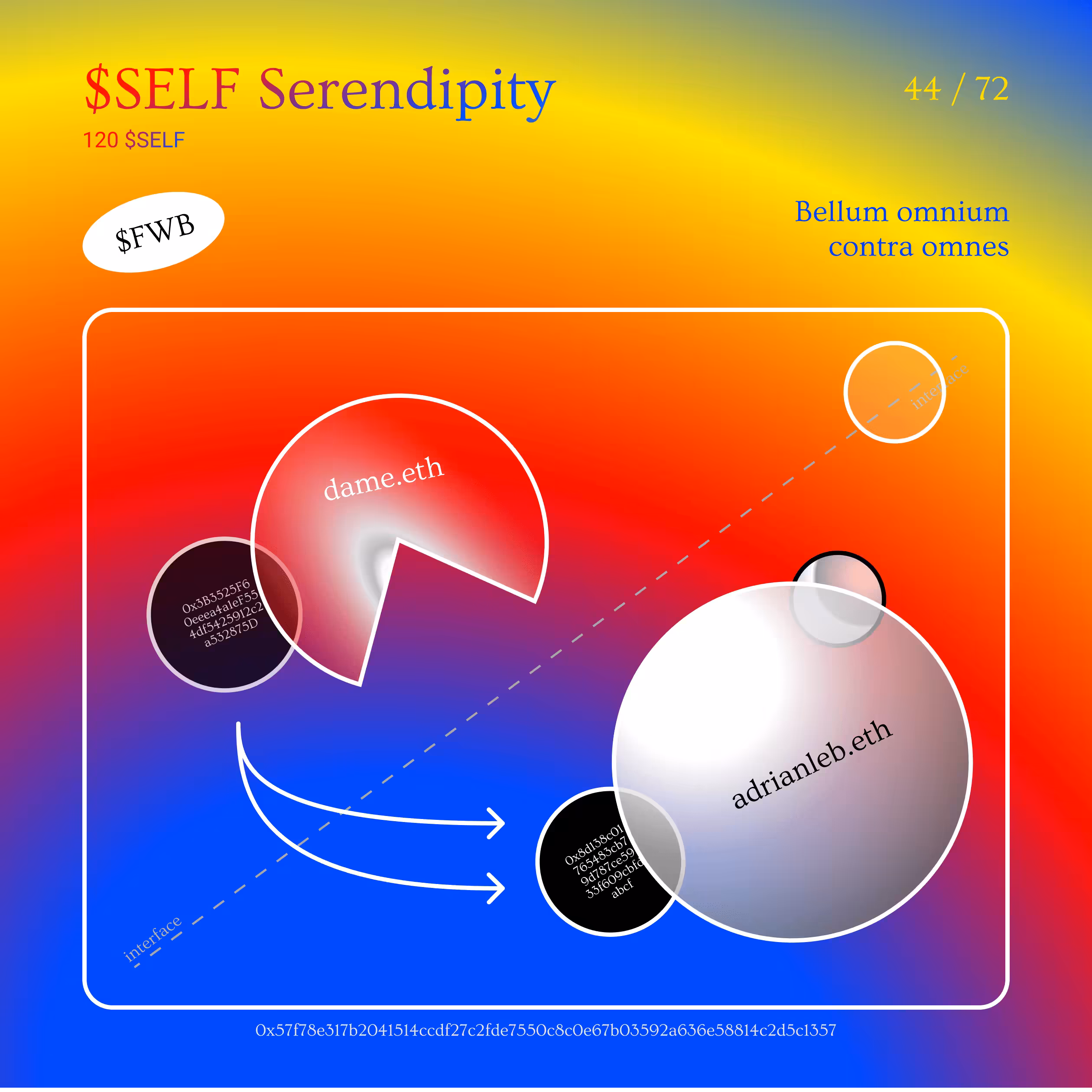 $SELF Serendipity