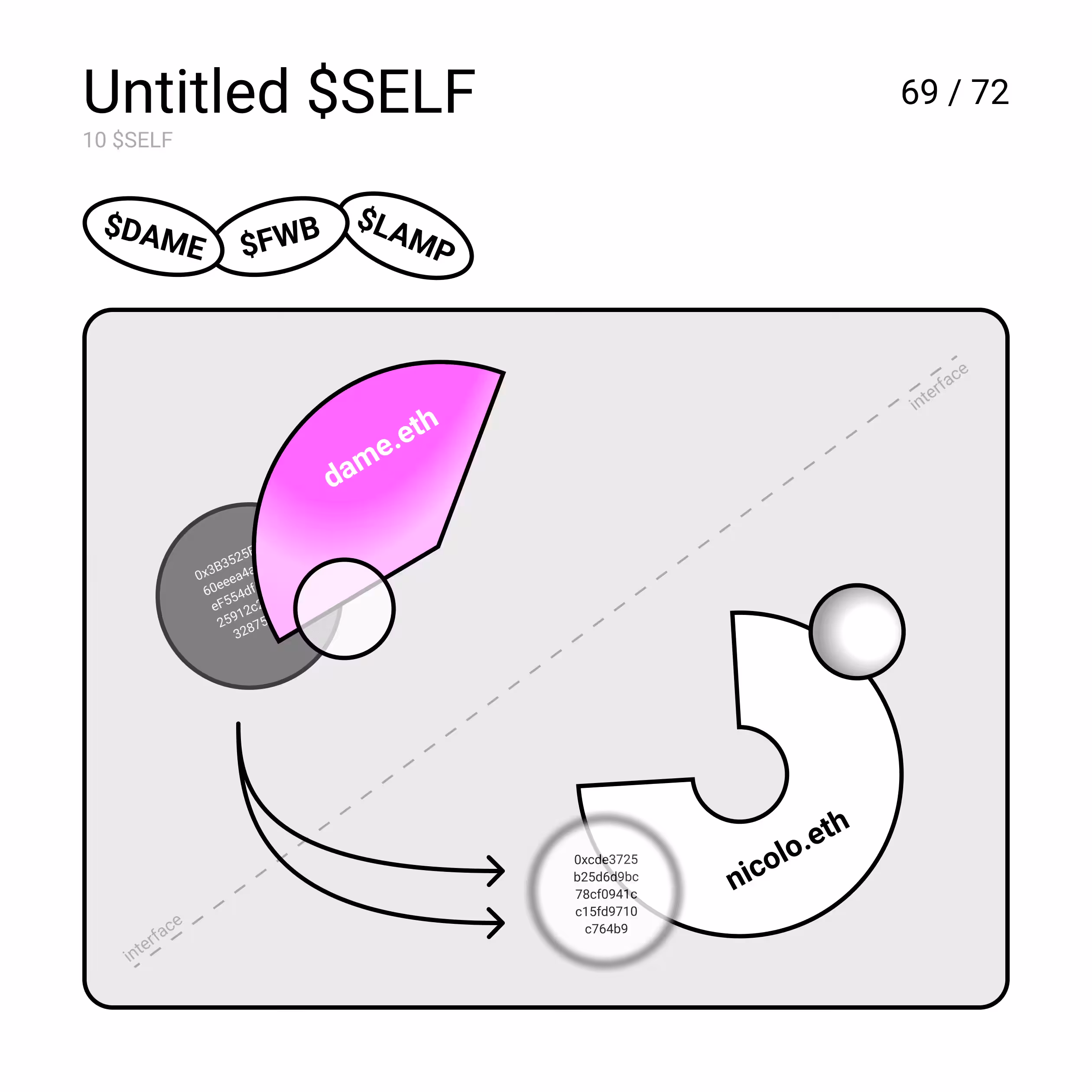 Untitled $SELF