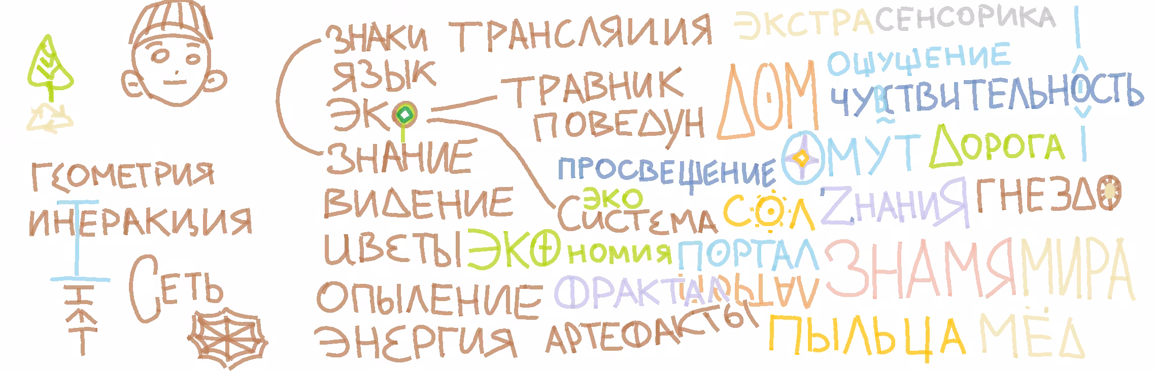 mindcloud