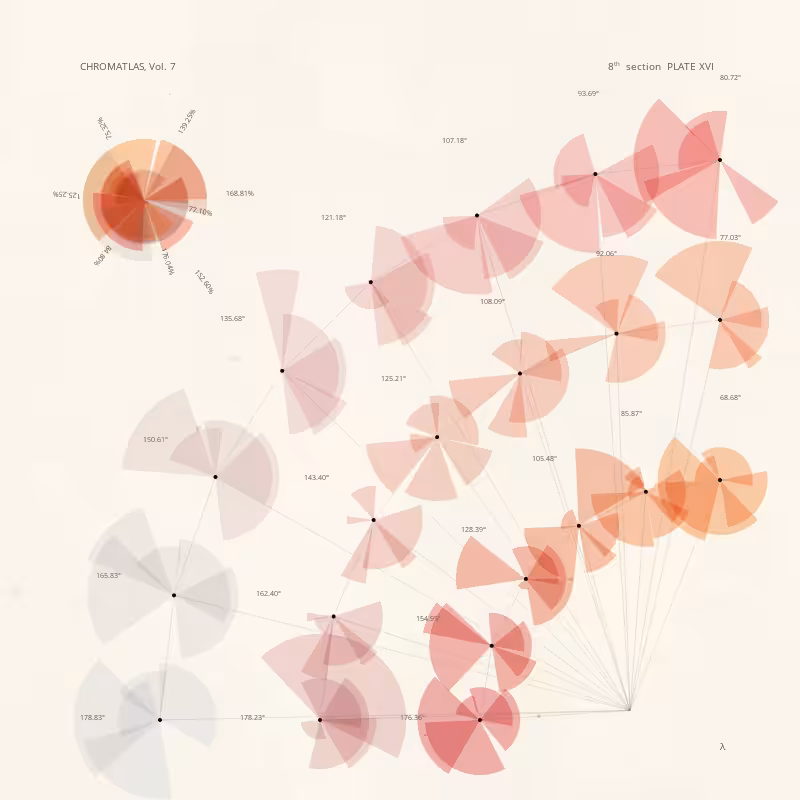 CHROMATLAS, Vol. 7 #31