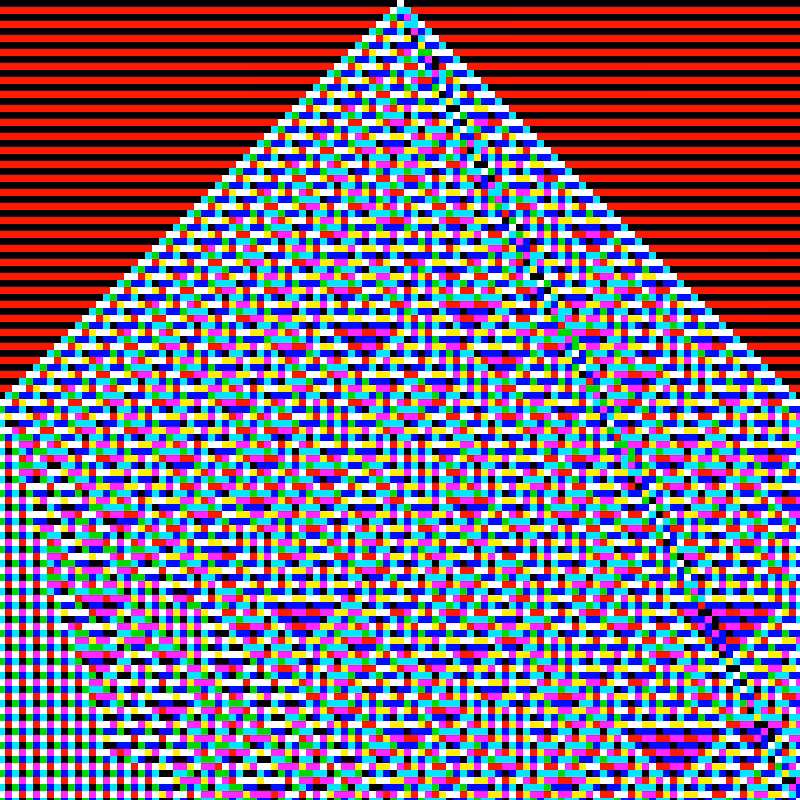 RGB Elementary Cellular Automaton #454