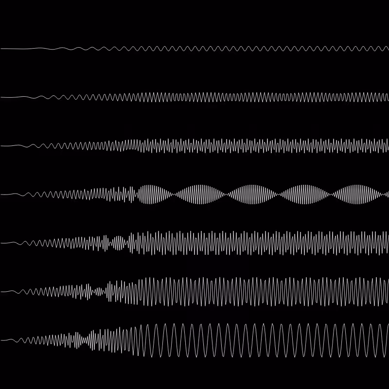 A Gallery of Oscillating Functions #4