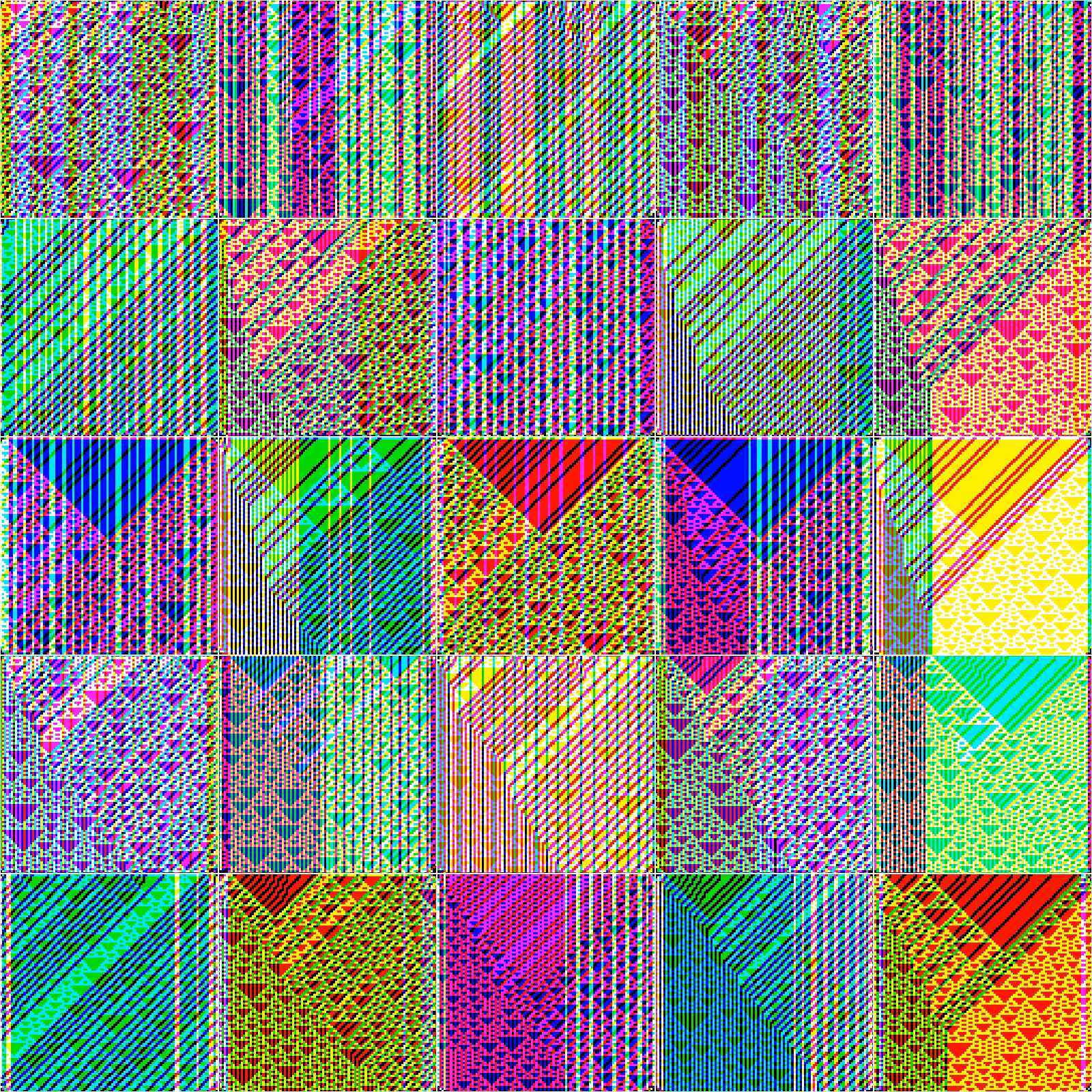 RULES (for Elementary Cellular Automata) #419
