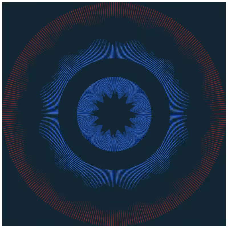 Circular Flow #68