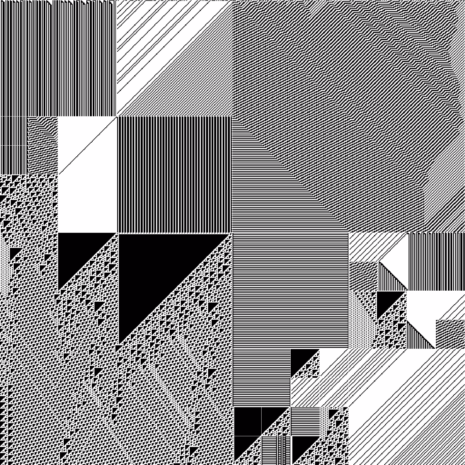RULES (for Elementary Cellular Automata) #384
