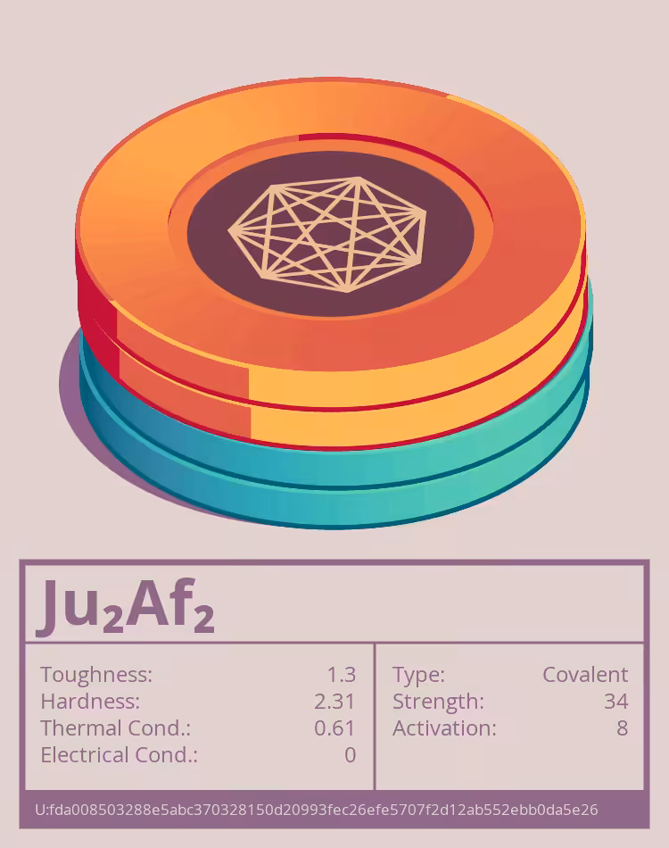OTOM: Ju₂Af₂ molecule