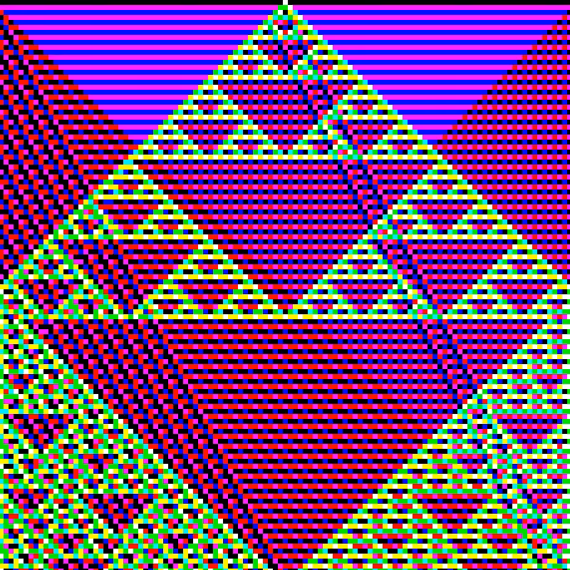 RGB Elementary Cellular Automaton #580