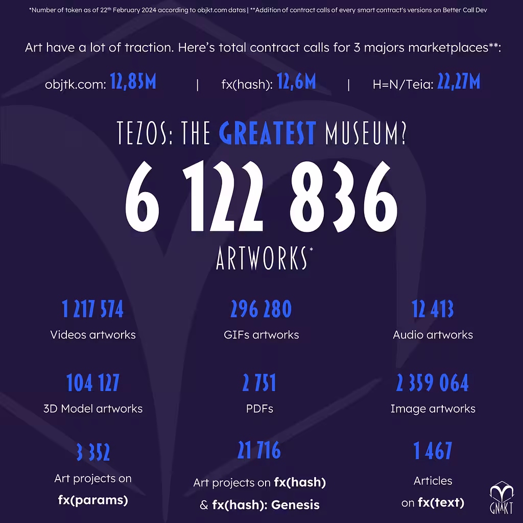 Tezos: The greatest museum?