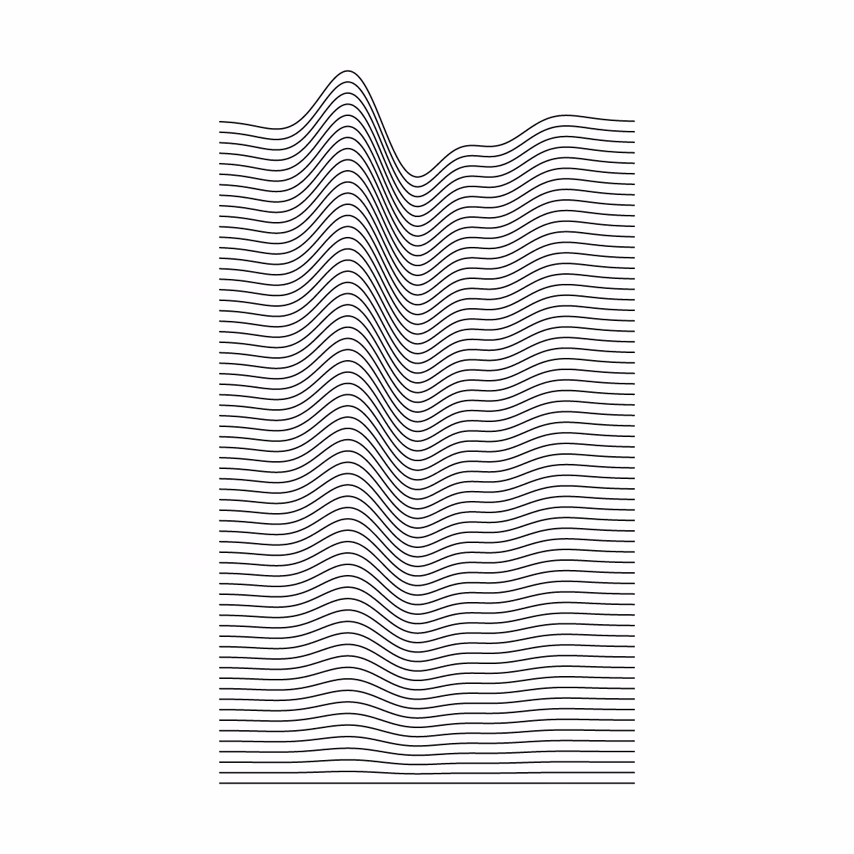 Minimal perturbation #191