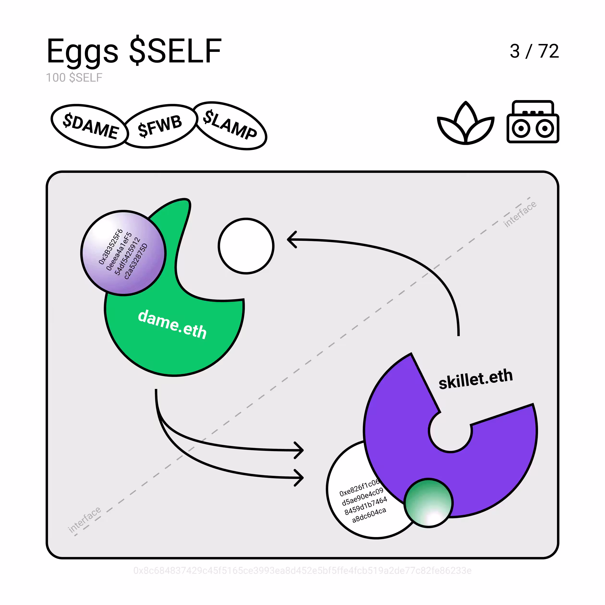 Eggs $SELF