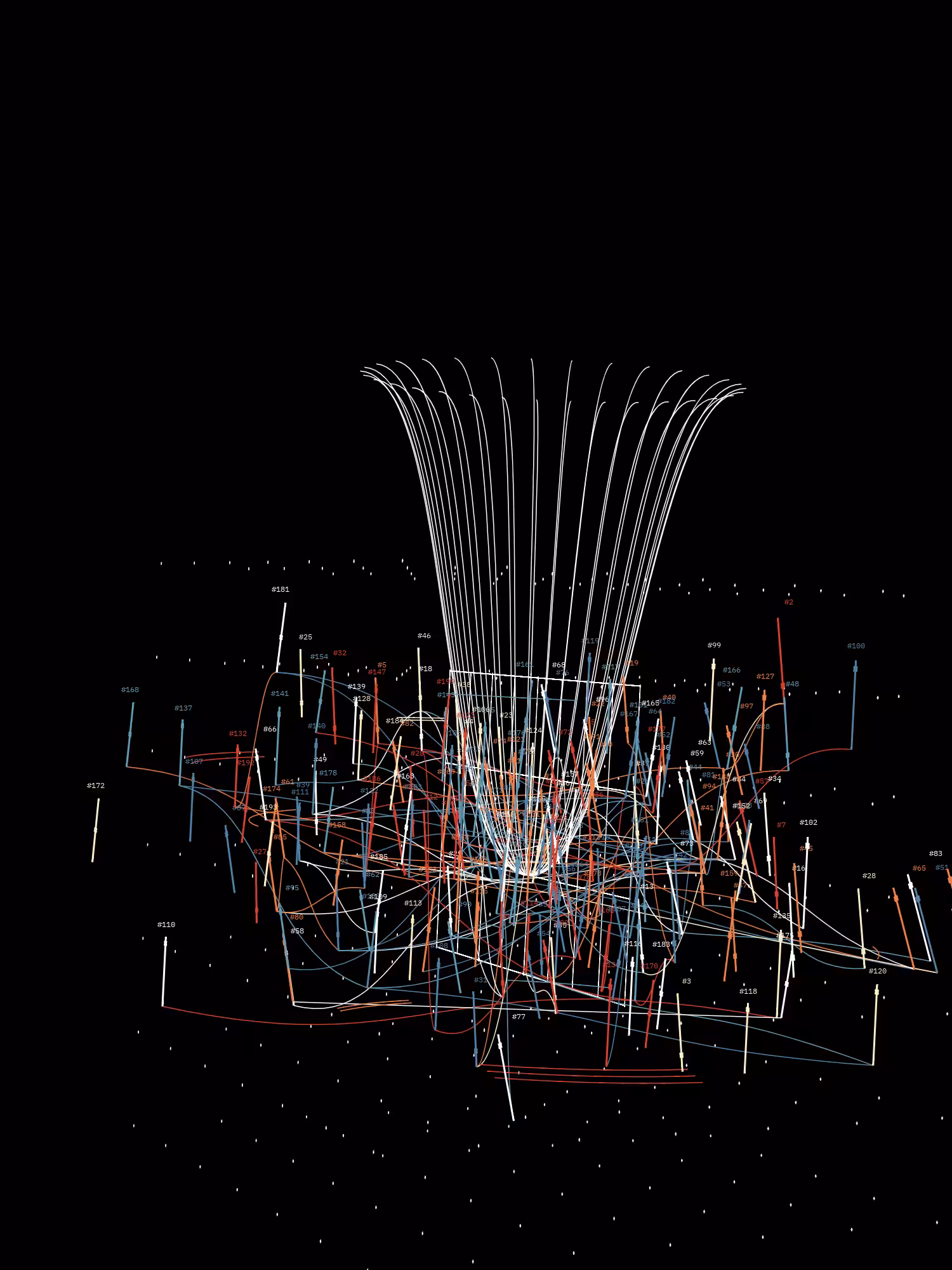 Symphony for n Metronomes #194