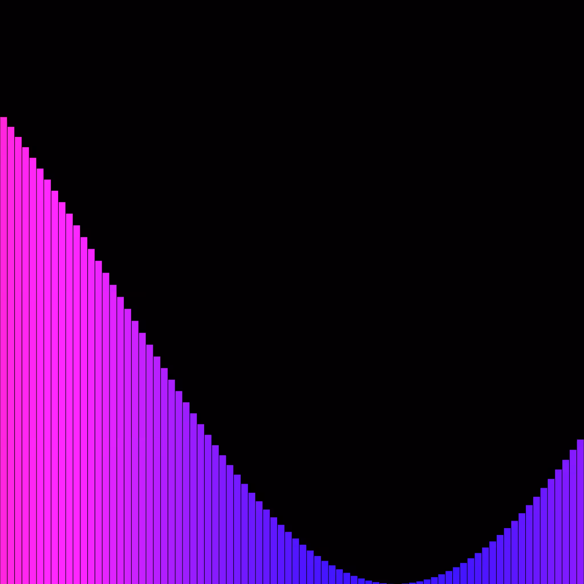 bars #31