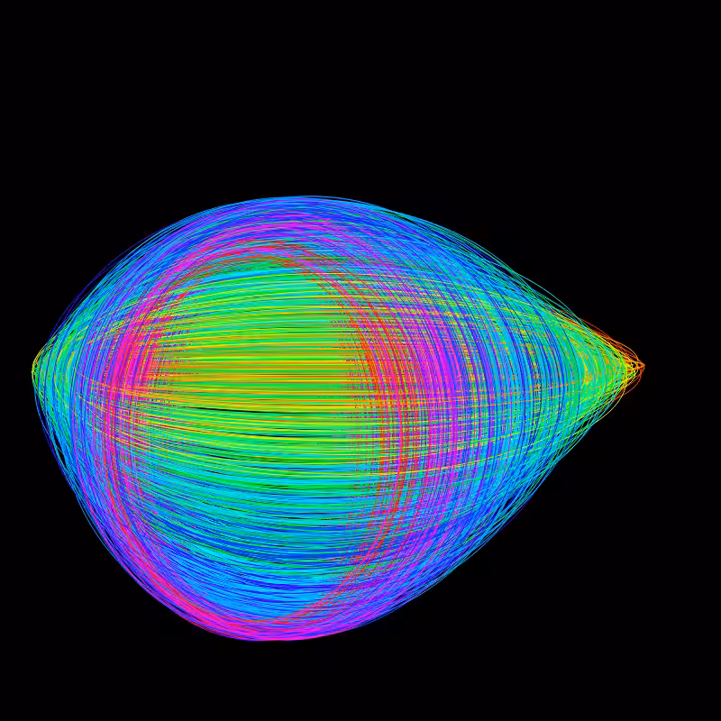 fx(ellipse) #85