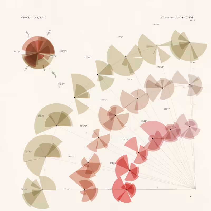 CHROMATLAS, Vol. 7 #8