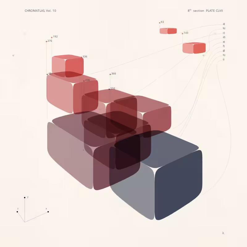 CHROMATLAS, Vol. 10 #228