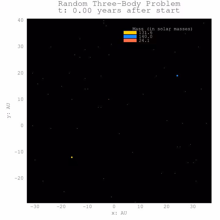 Three Body Problem #18