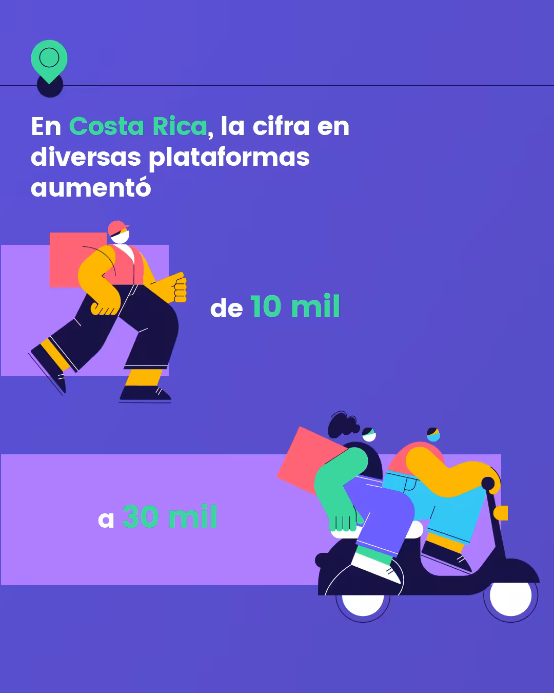 Datos Costa Rica