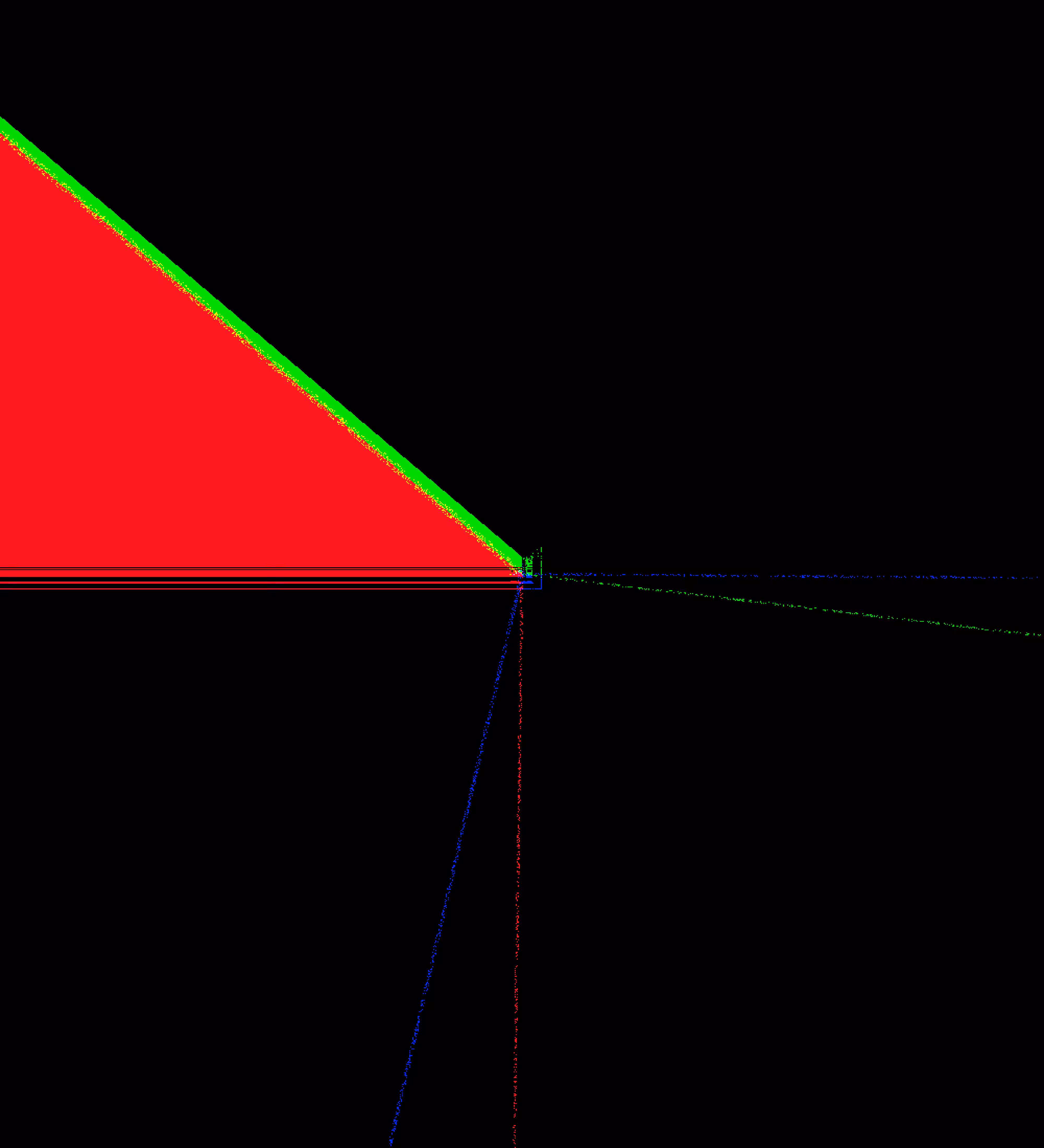 ueneu -g49 extrapolating