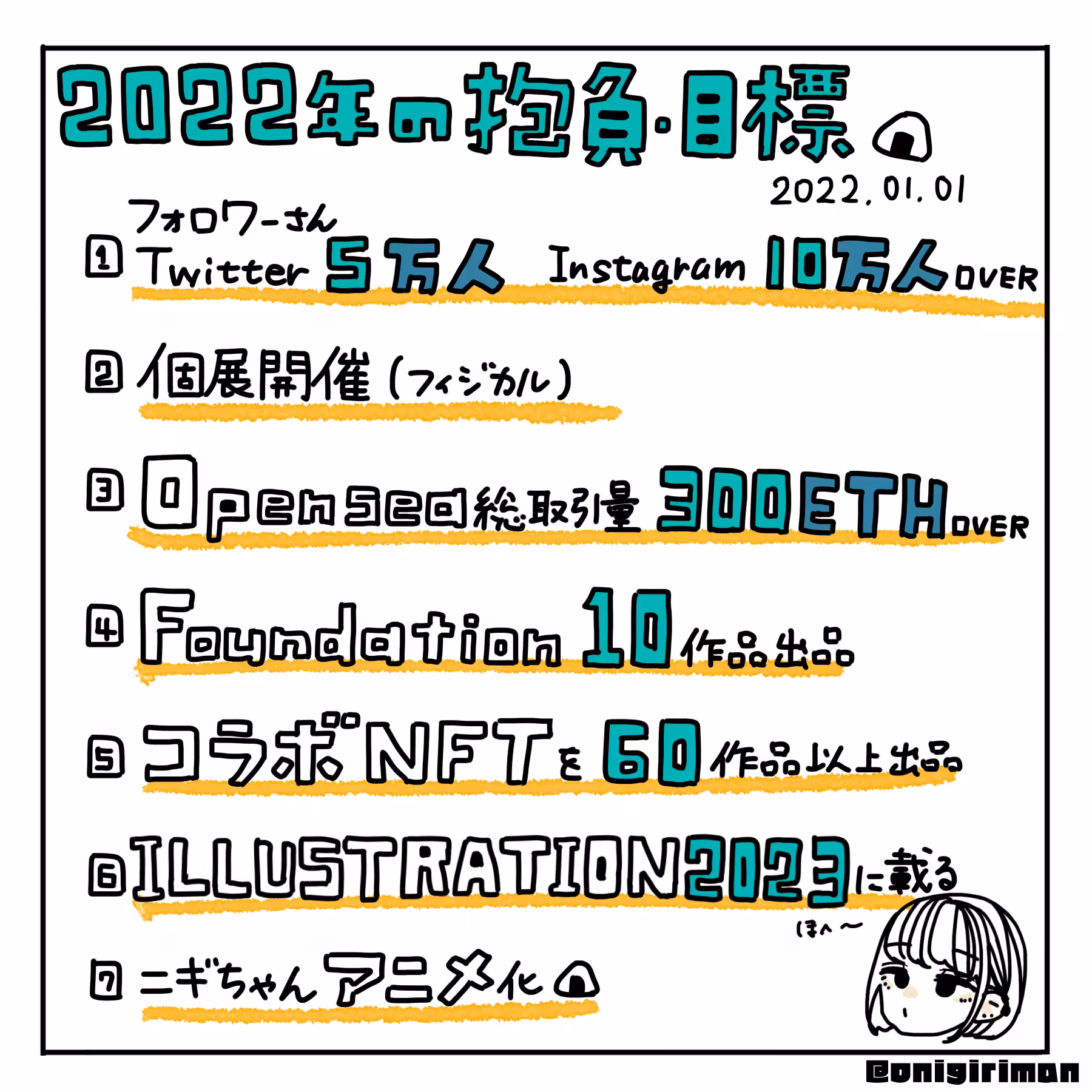 Onigiriman's 2022 Goal