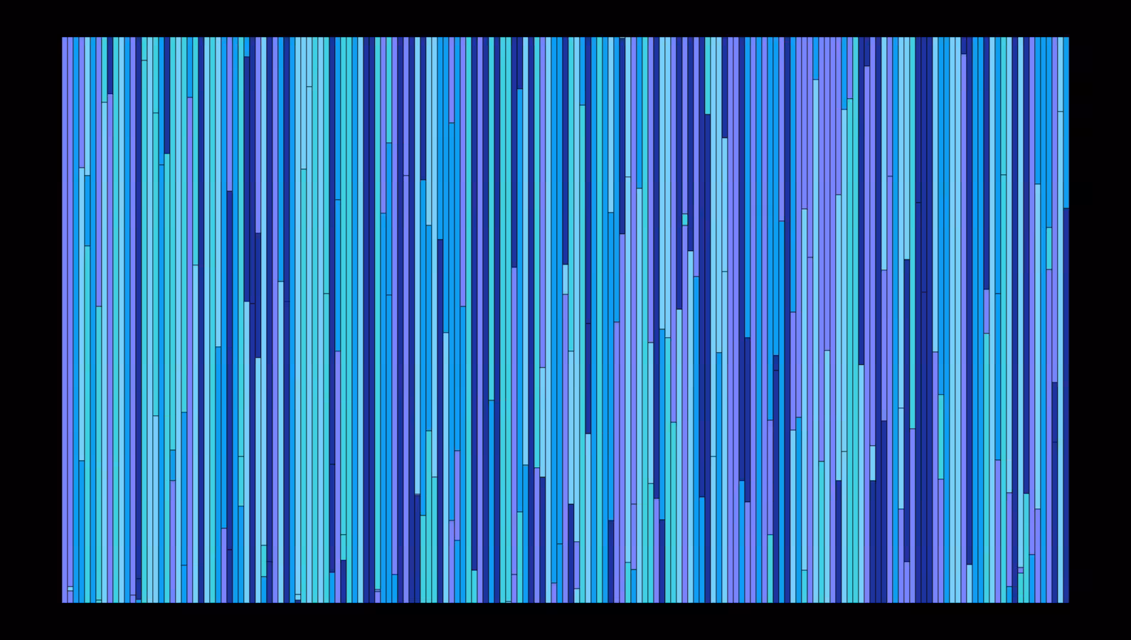 Sensthesia #3