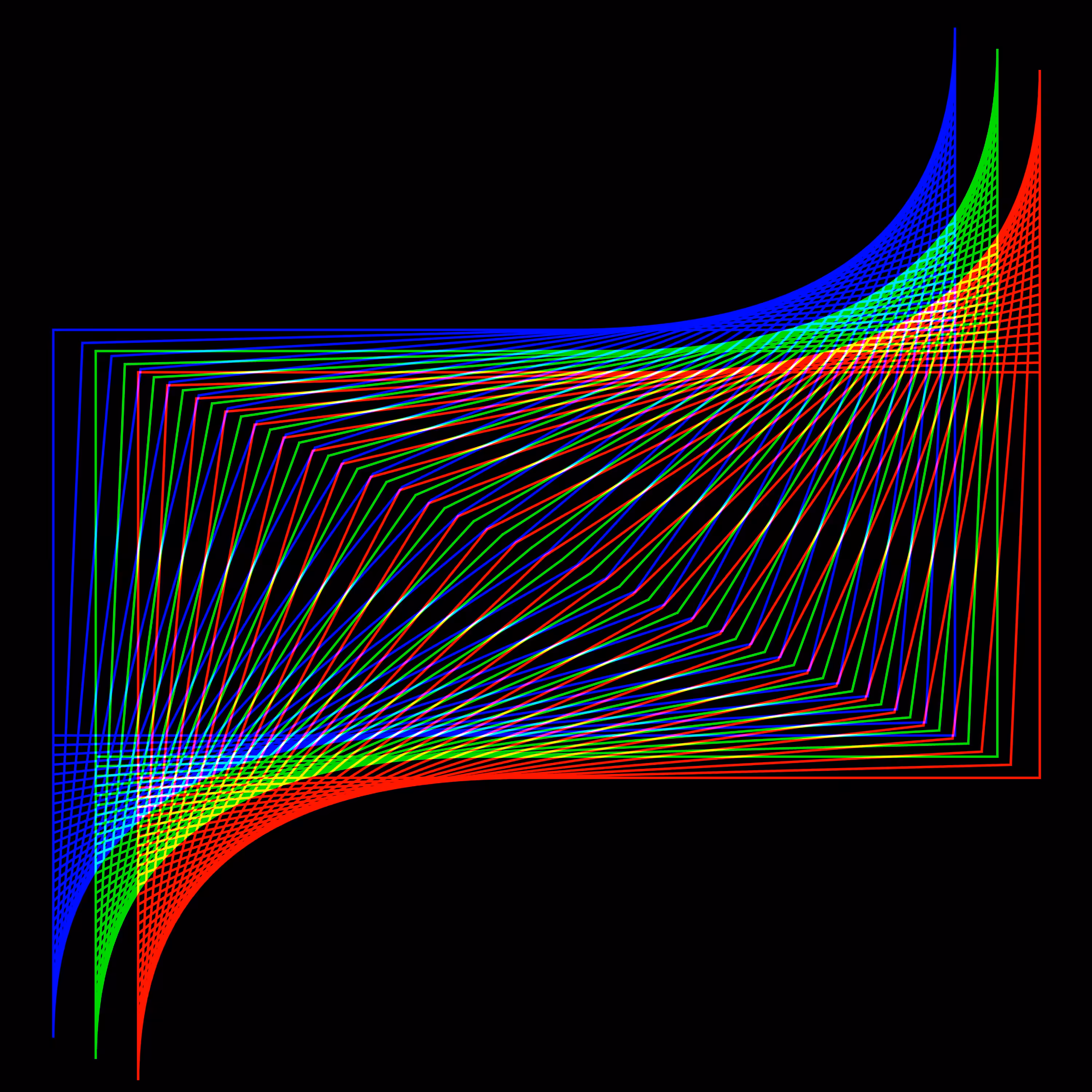 Trigonometry