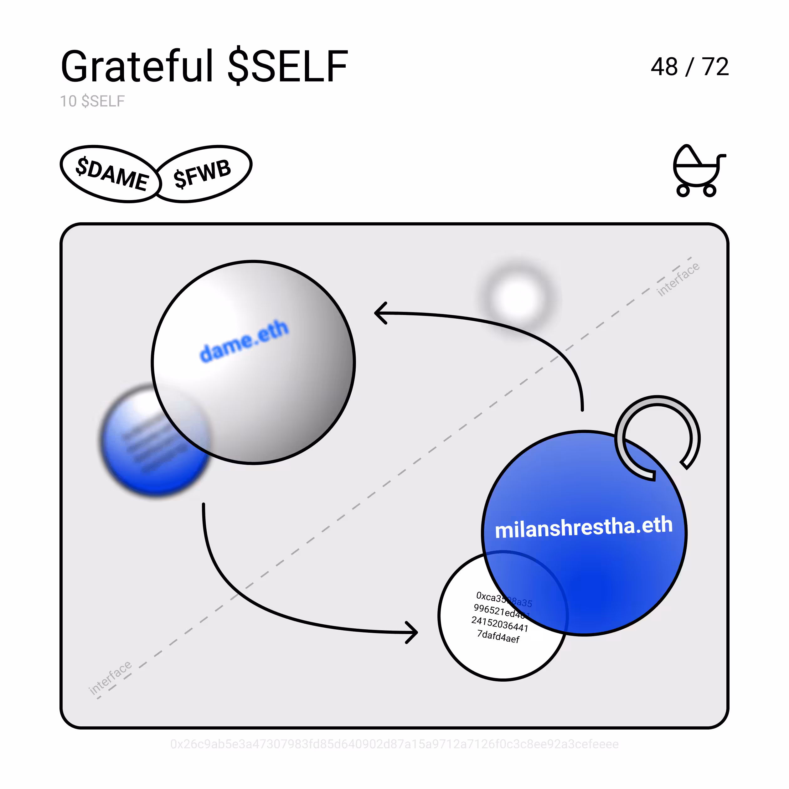 Grateful $SELF