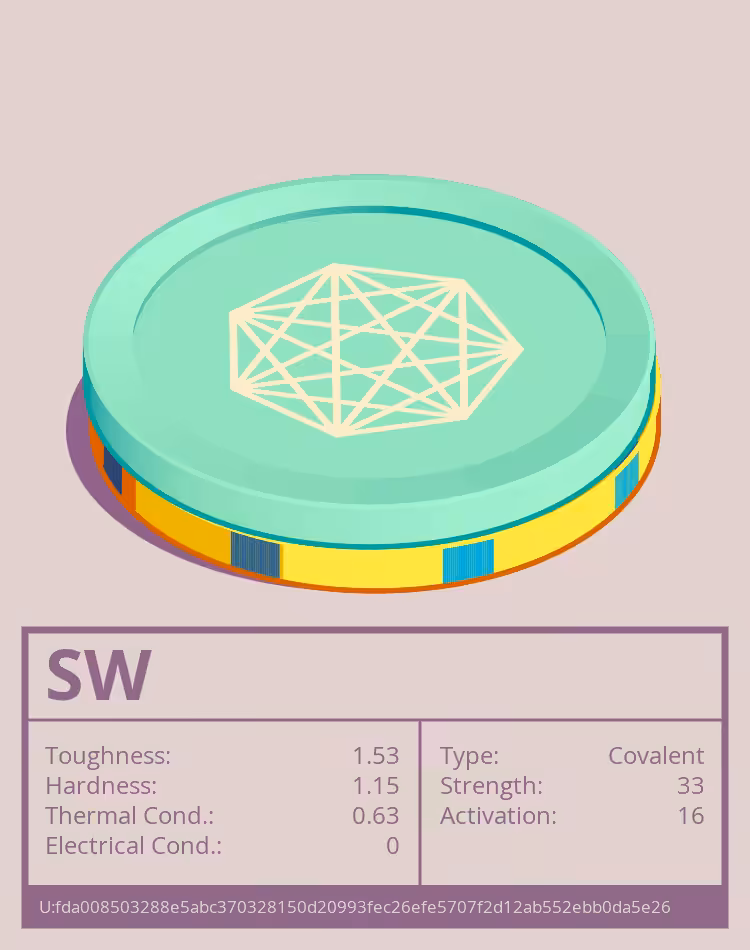 SW molecule