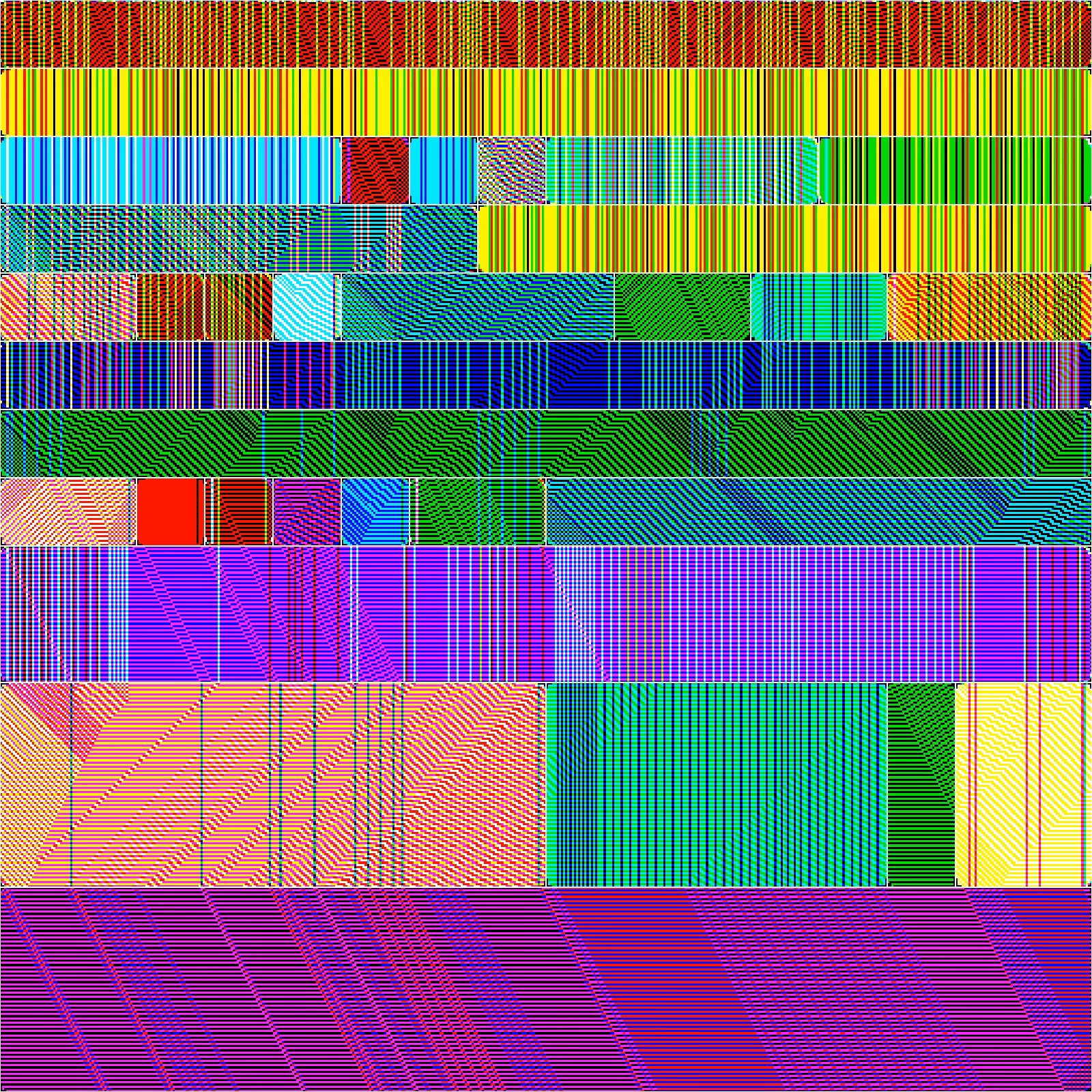RULES (for Elementary Cellular Automata) #194