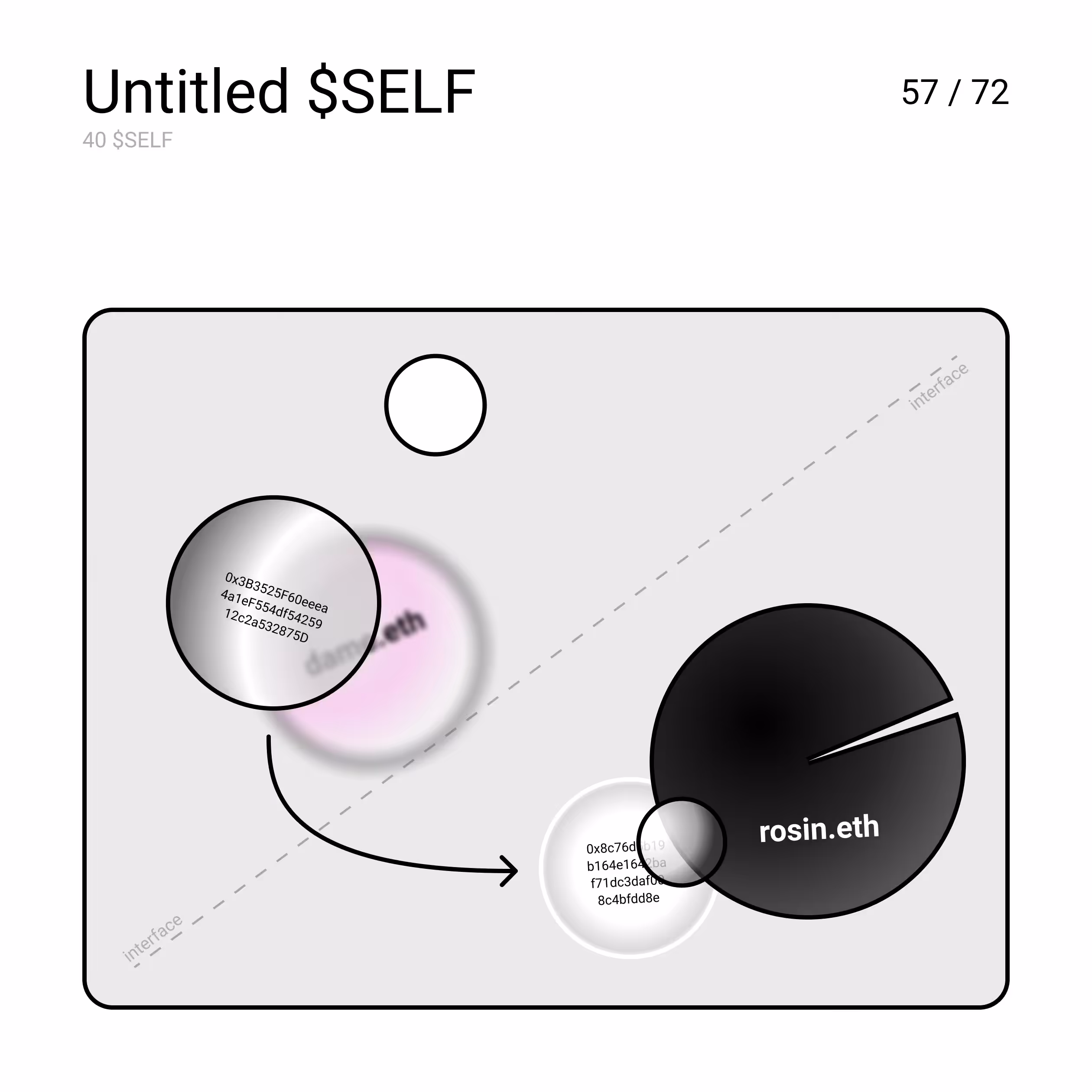 Untitled $SELF