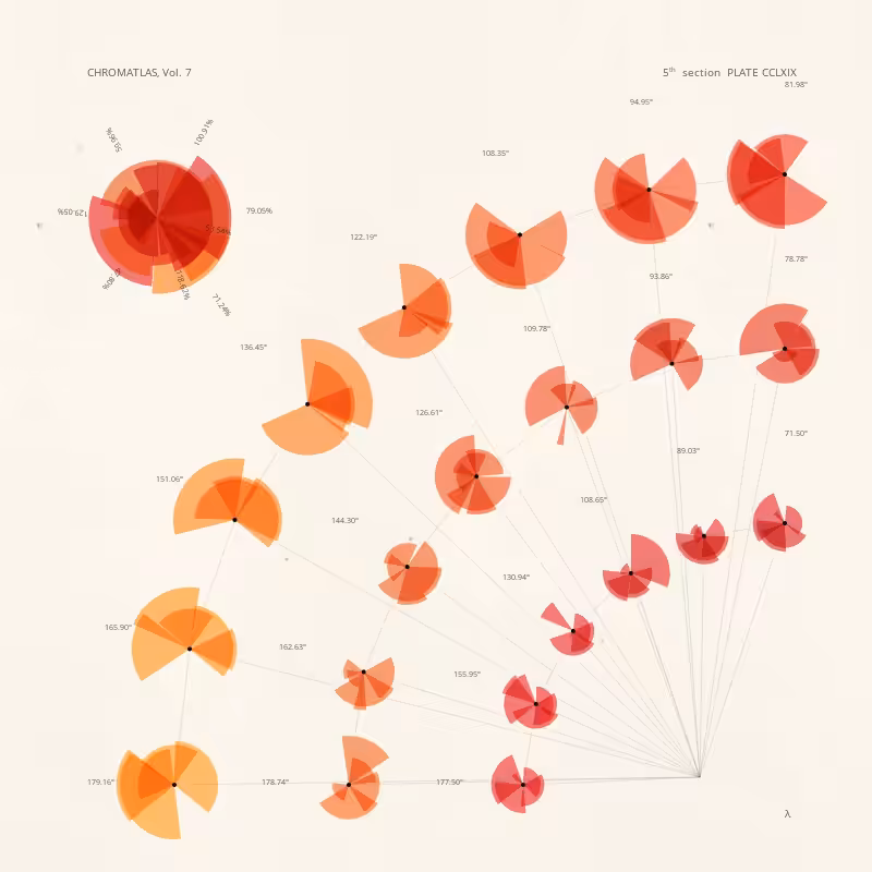 CHROMATLAS, Vol. 7 #95