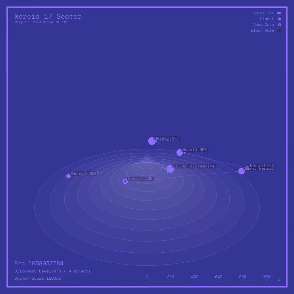 LATENT_SECTORS #3