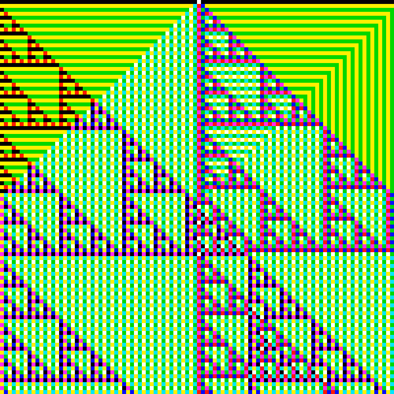 RGB Elementary Cellular Automaton #536