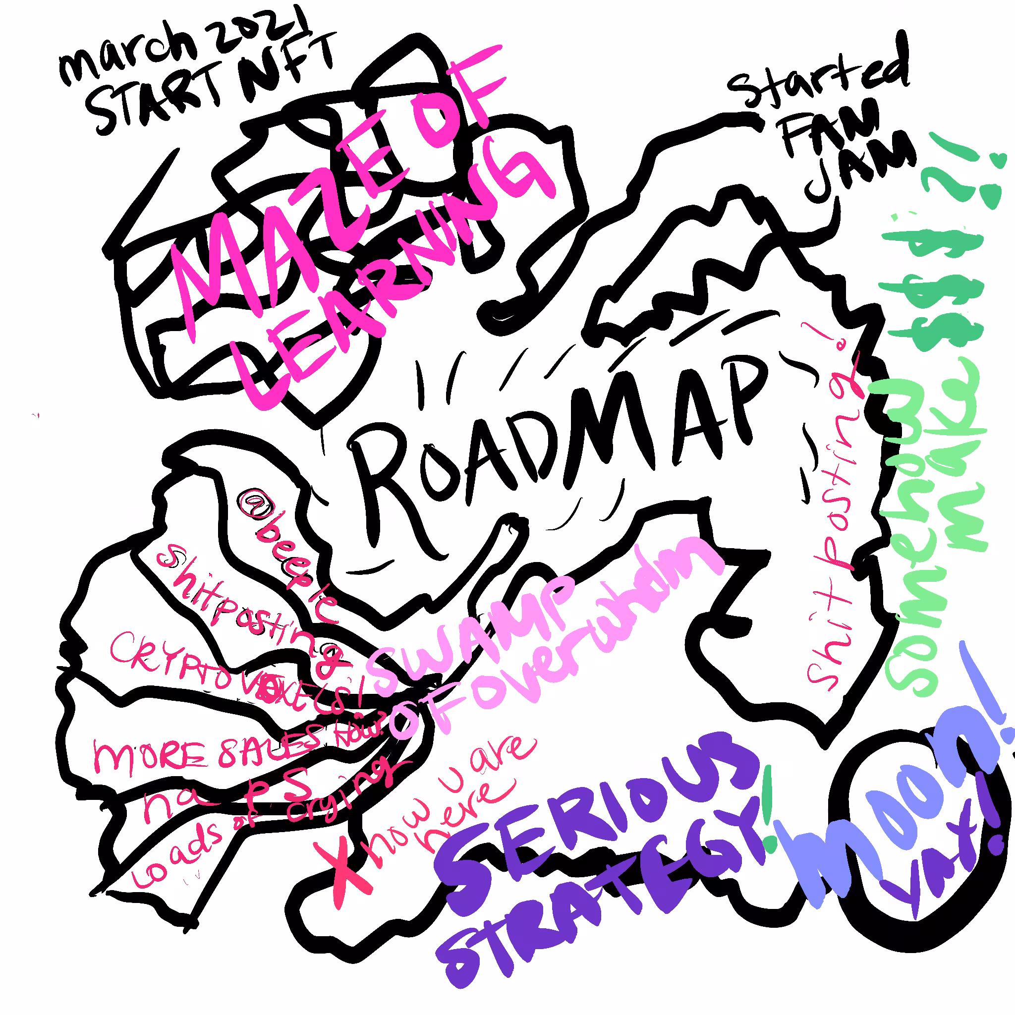Roadmap 2021