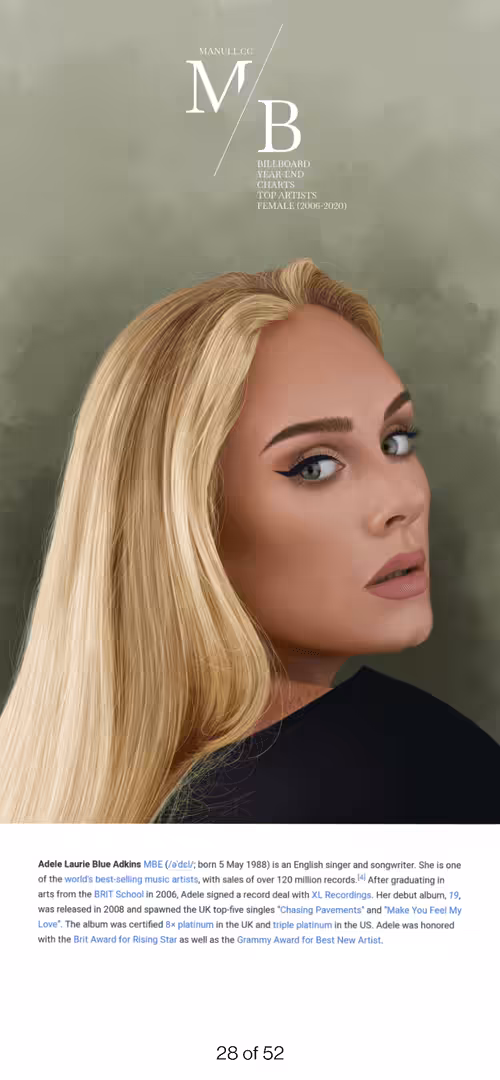 BILLBOARD TOP ARTISTS - FEMALE (2006-2020): Adele - Billboard Collection