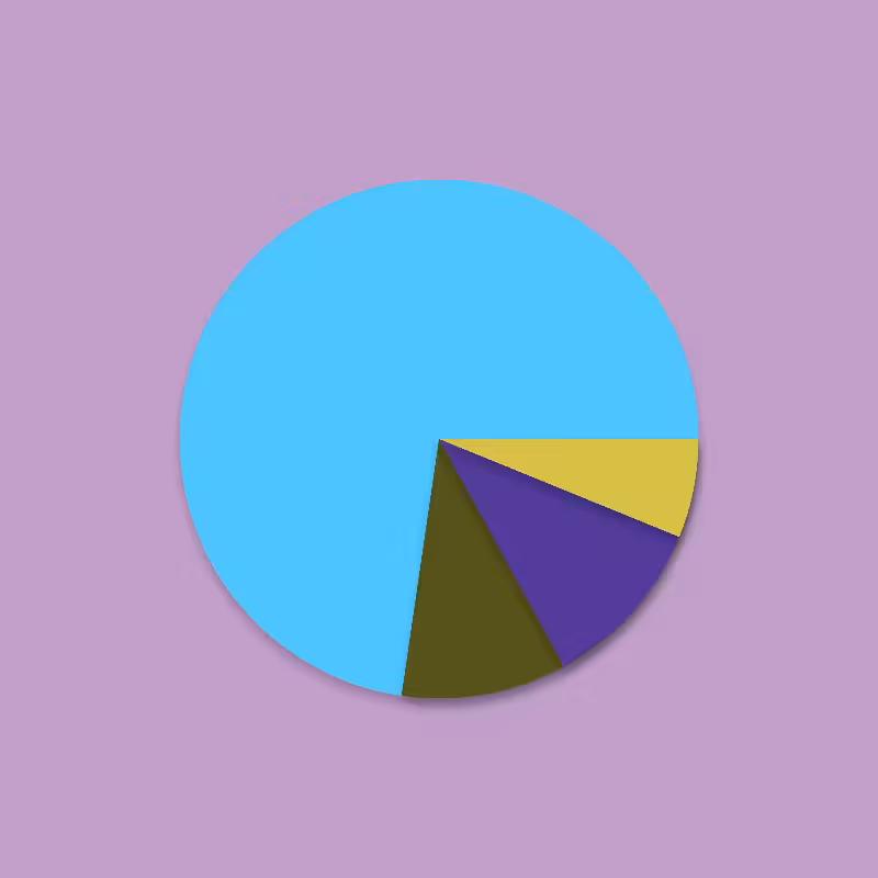 Pie-Chart #3