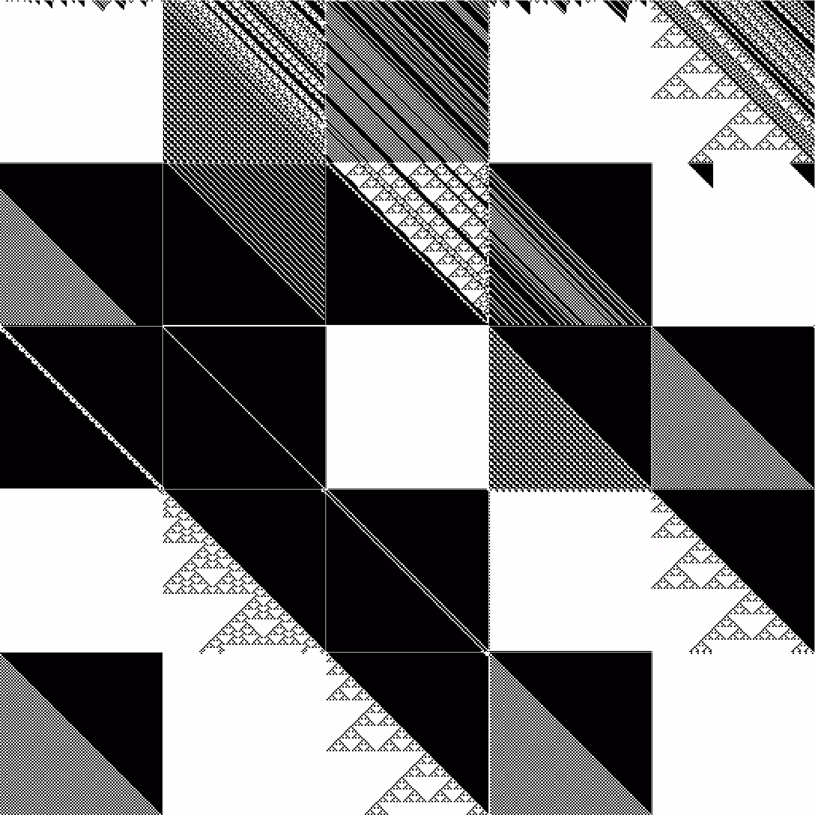 RULES (for Elementary Cellular Automata) #145