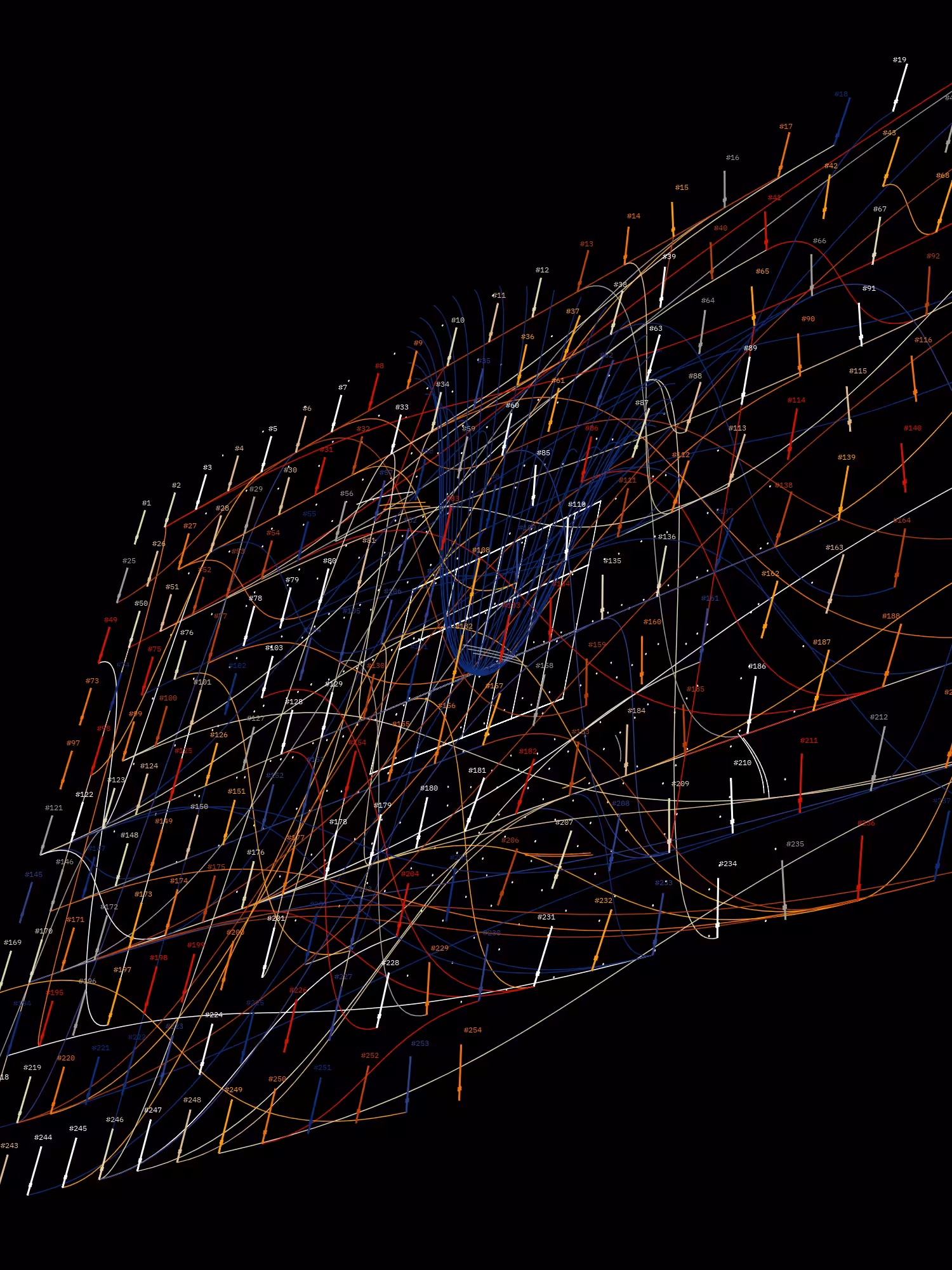Symphony for n Metronomes #254