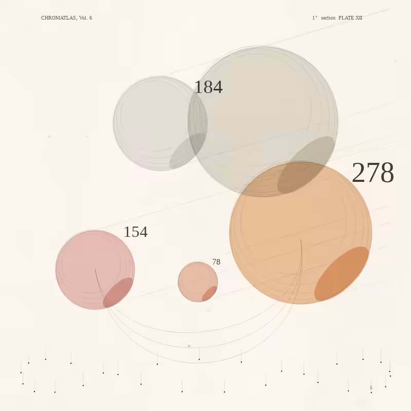 CHROMATLAS, Vol. 6 #92