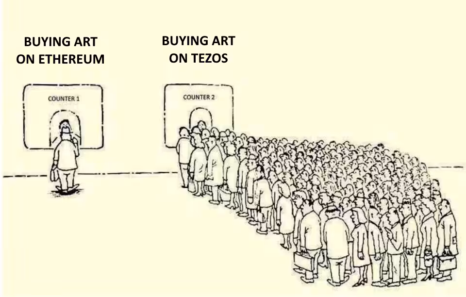 NFT Market in 2022 XTZ/ETH