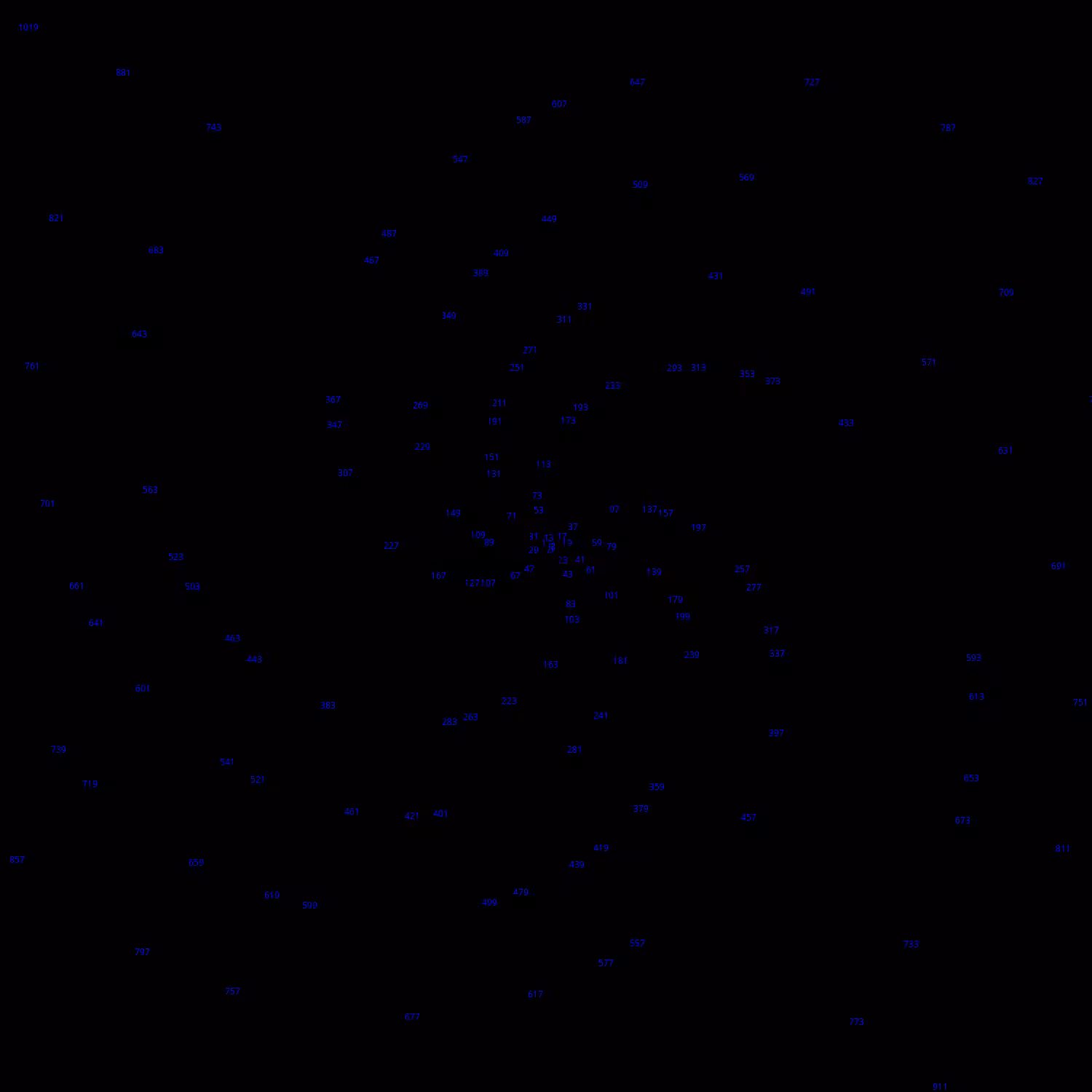 Polar Plot of Numbers #302