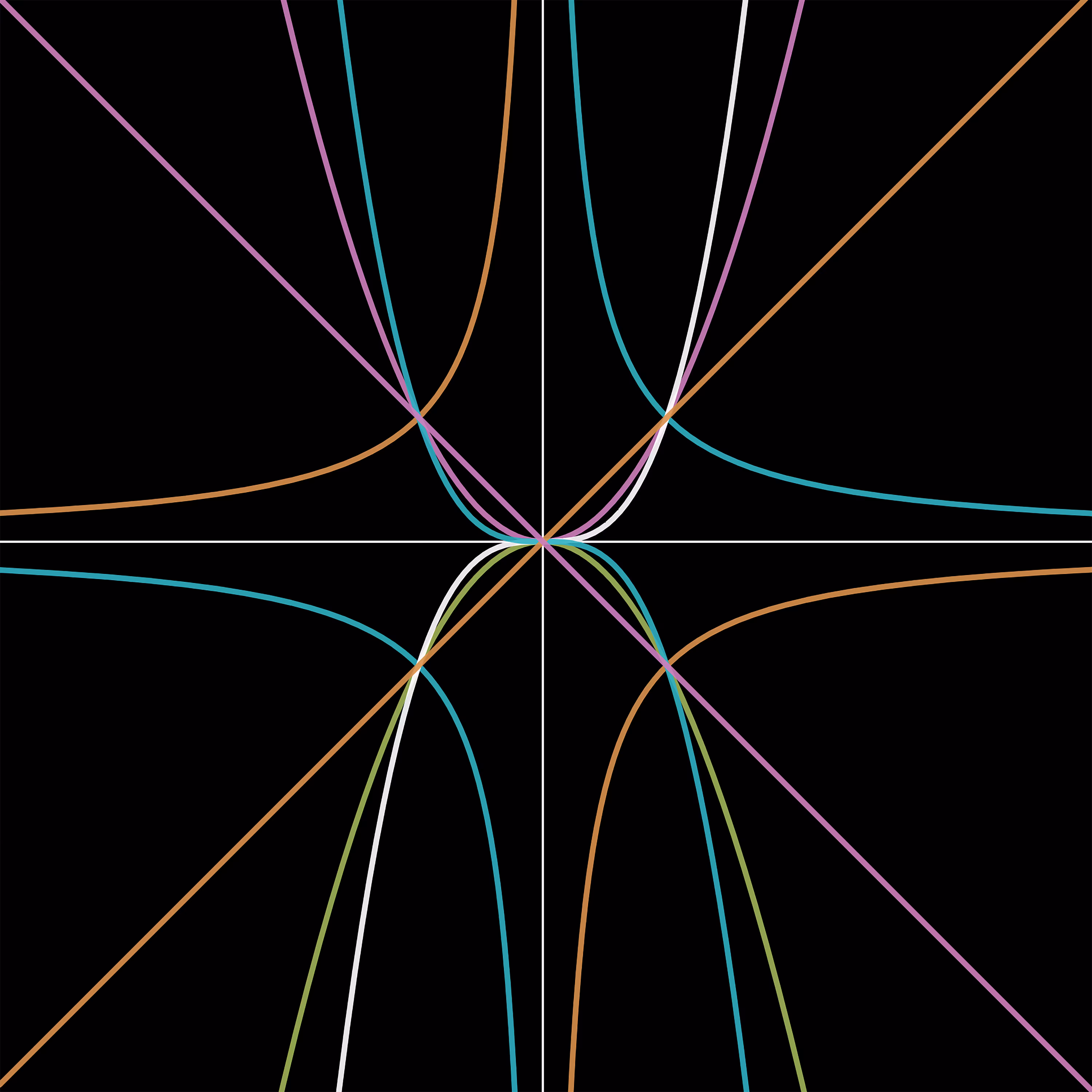 Powers of x