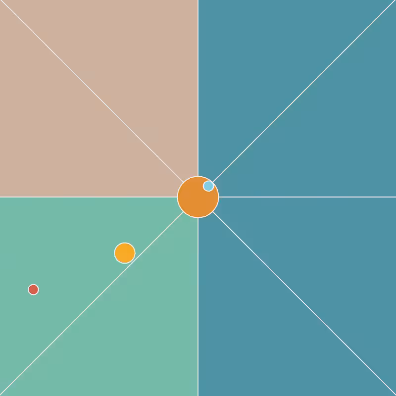 The Orbit of an S.O.S #2