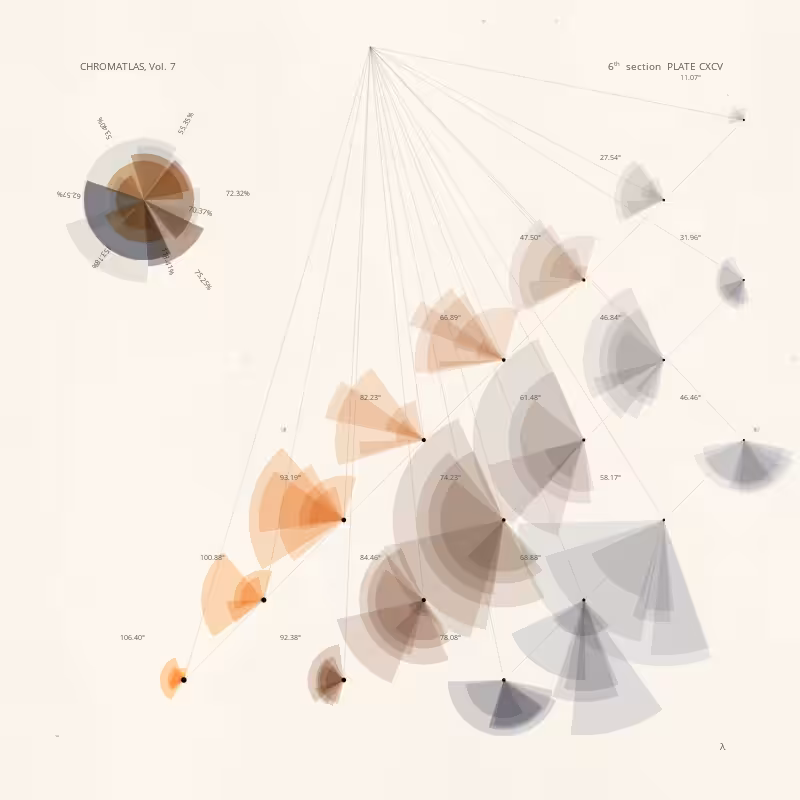 CHROMATLAS, Vol. 7 #20