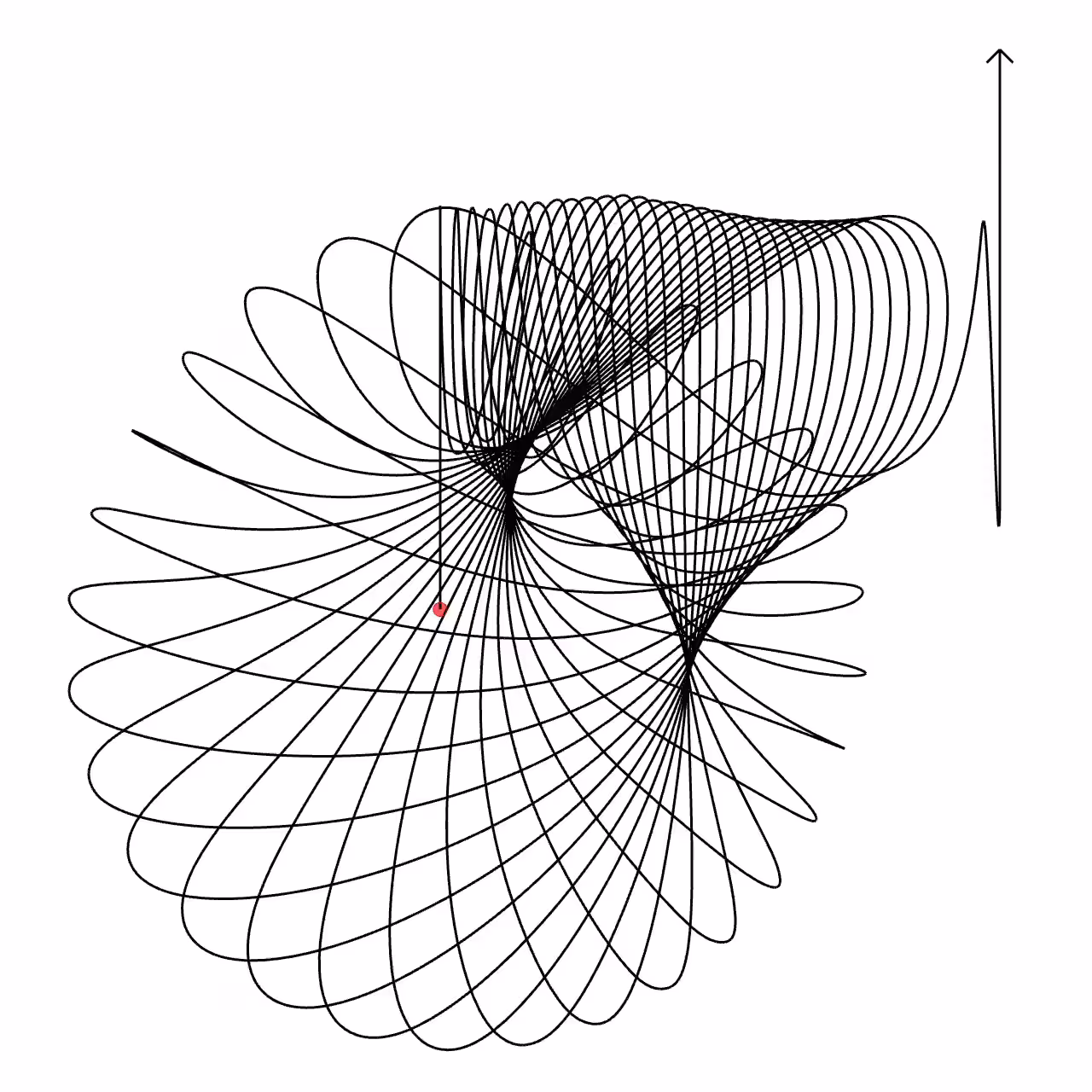 One generative line 