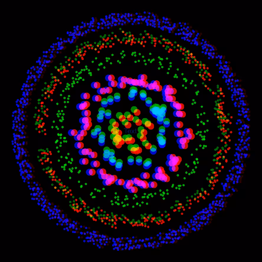 The Data Visualizer #3