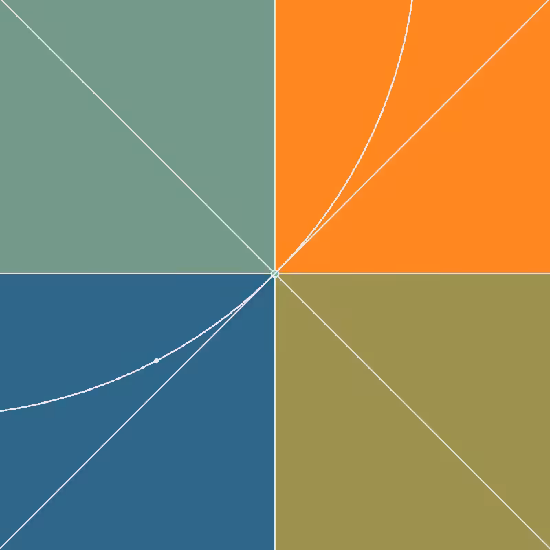 The Orbit of an S.O.S #6