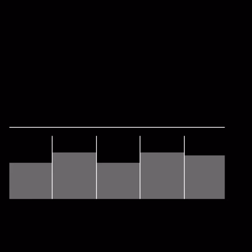 Rational Harmonic Scale 3