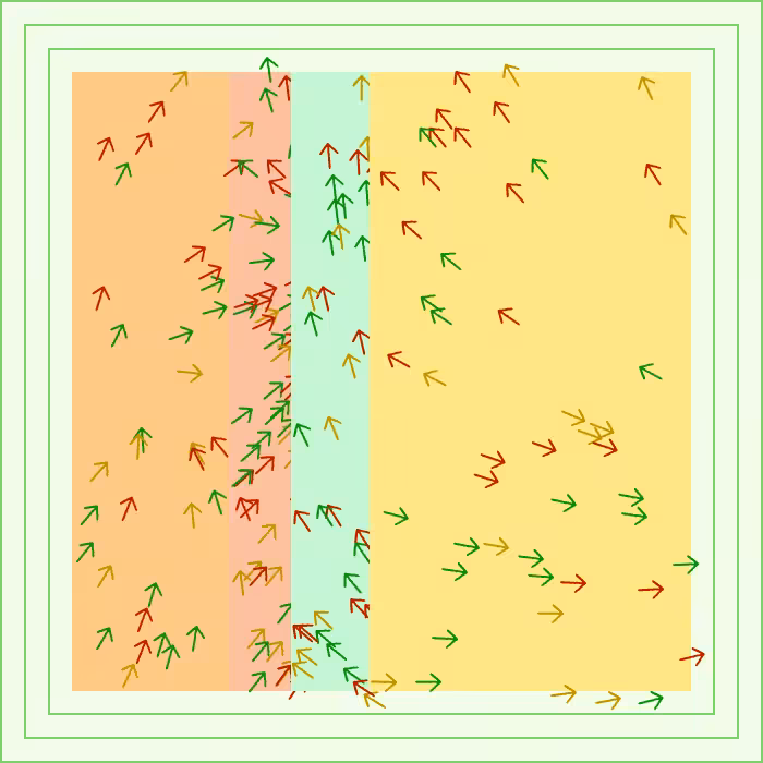 Directions #85