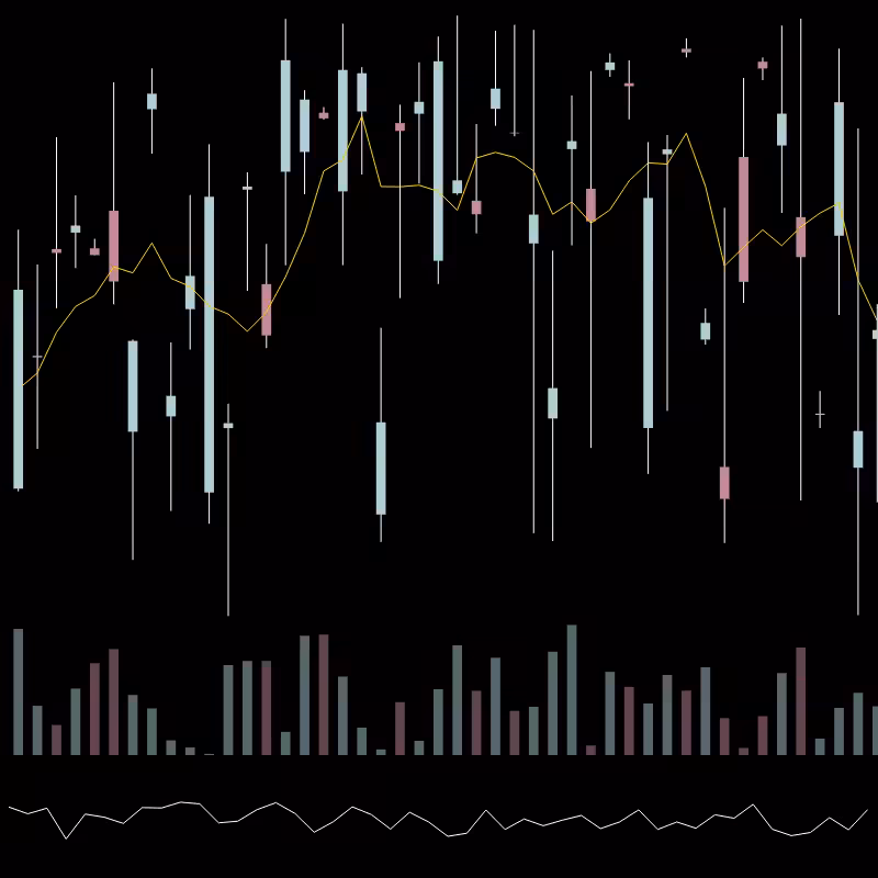 chARTs Two Dot O #382