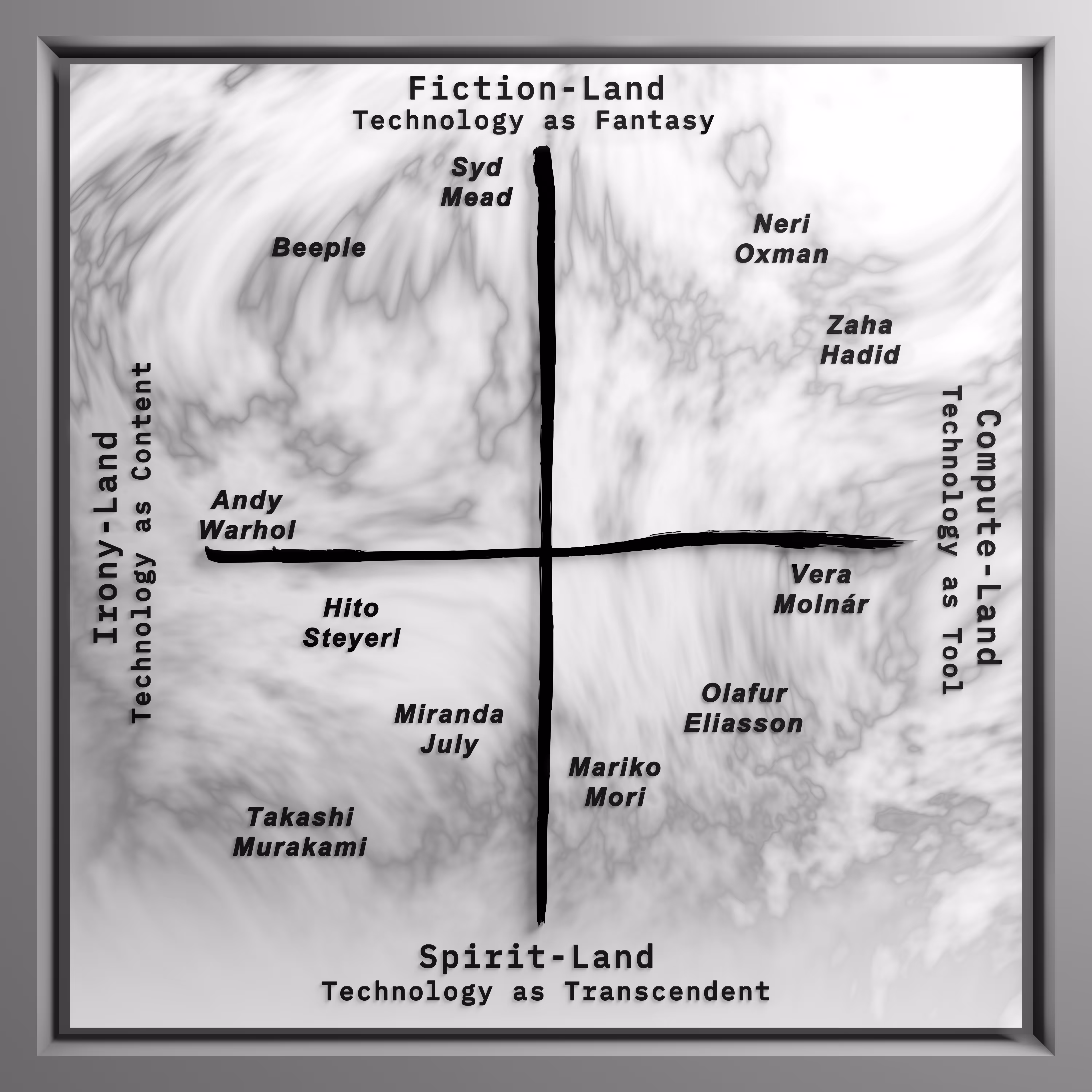 Manovich's Lands, Extended